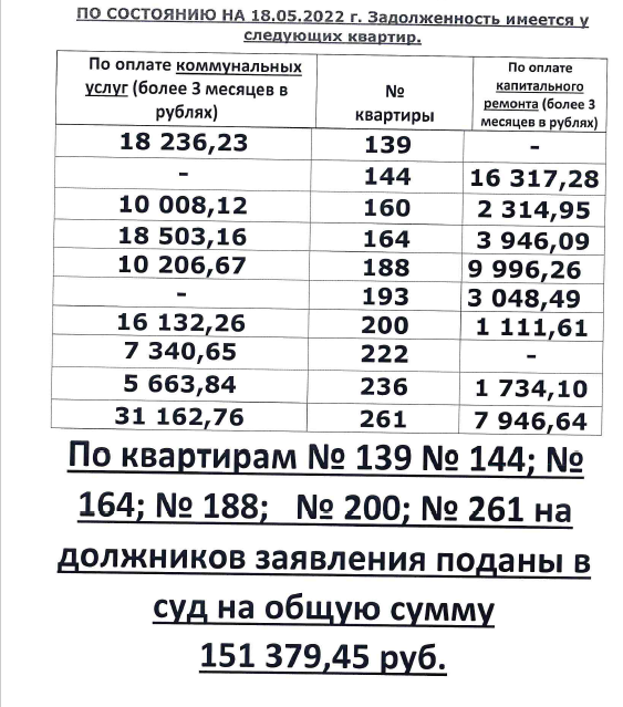 сыз 17 2 подъезд.png